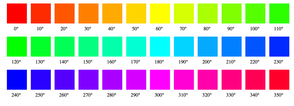 Musical Scales and Color Spectra